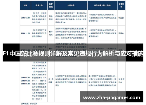 F1中国站比赛规则详解及常见违规行为解析与应对措施 F1中国站比赛规则详解及常见违规行为解析与应对措施