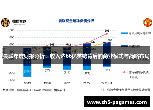曼联年度财报分析:收入达66亿英镑背后的商业模式与战略布局 曼联年度财报分析:收入达66亿英镑背后的商业模式与战略布局