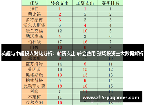 英超与中超投入对比分析:薪资支出 转会费用 球场投资三大数据解析 英超与中超投入对比分析:薪资支出 转会费用 球场投资三大数据解析