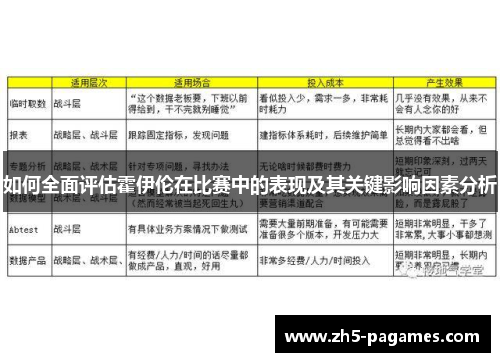 如何全面评估霍伊伦在比赛中的表现及其关键影响因素分析 如何全面评估霍伊伦在比赛中的表现及其关键影响因素分析