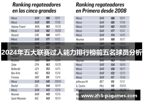 2024年五大联赛过人能力排行榜前五名球员分析 2024年五大联赛过人能力排行榜前五名球员分析