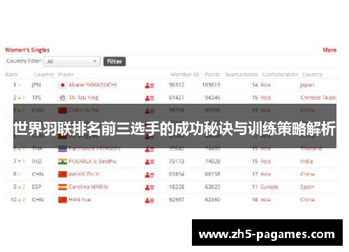 世界羽联排名前三选手的成功秘诀与训练策略解析 世界羽联排名前三选手的成功秘诀与训练策略解析
