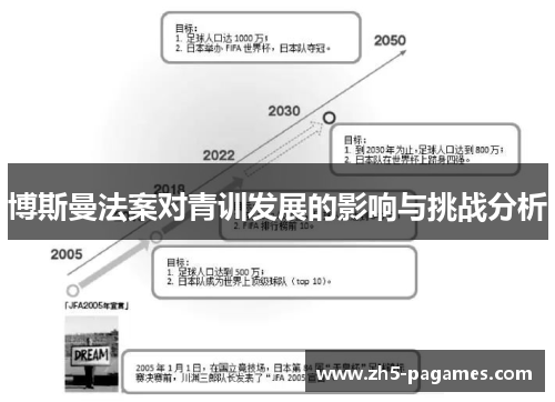 博斯曼法案对青训发展的影响与挑战分析 博斯曼法案对青训发展的影响与挑战分析