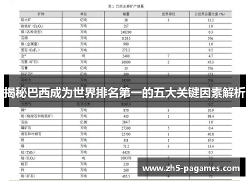 揭秘巴西成为世界排名第一的五大关键因素解析