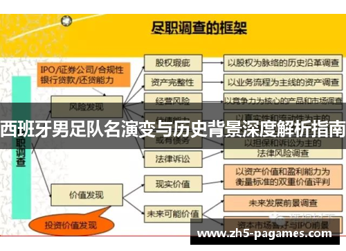 西班牙男足队名演变与历史背景深度解析指南 西班牙男足队名演变与历史背景深度解析指南