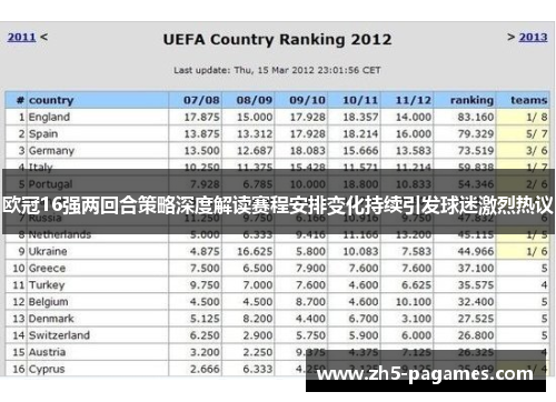 欧冠16强两回合策略深度解读赛程安排变化持续引发球迷激烈热议 欧冠16强两回合策略深度解读赛程安排变化持续引发球迷激烈热议