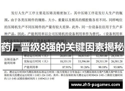 药厂晋级8强的关键因素揭秘