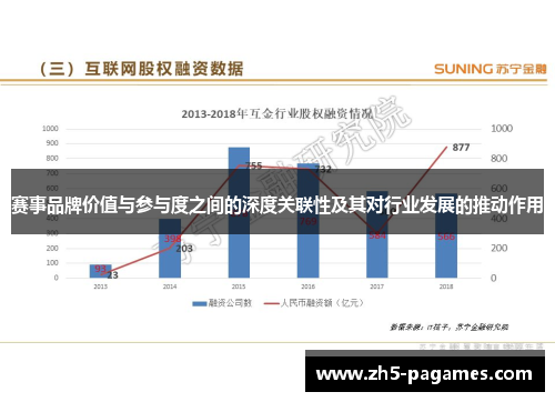 赛事品牌价值与参与度之间的深度关联性及其对行业发展的推动作用
