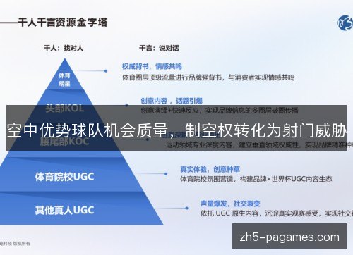 空中优势球队机会质量，制空权转化为射门威胁